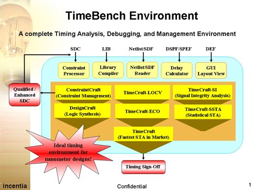 Incentia- TimeBench